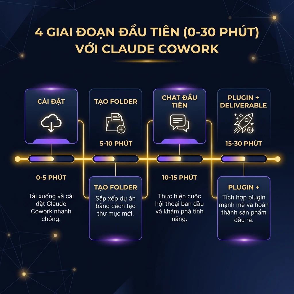 30 phút đầu tiên
